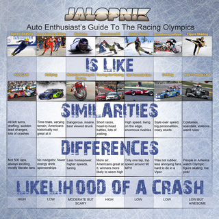 Illustration for article titled Why The Winter Olympics Are Like Car Racing